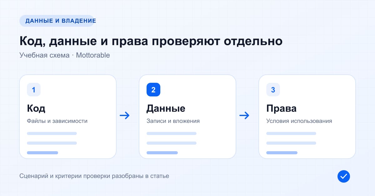 Код, записи и права использования как отдельные части проверки владения приложением