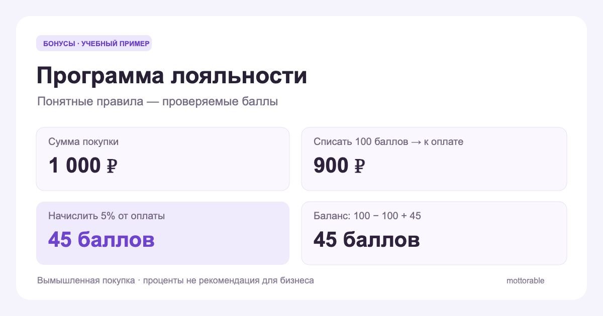 Учебная покупка на 1000 рублей: списание 100 баллов, оплата 900 рублей, начисление 45 баллов и итоговый баланс 45